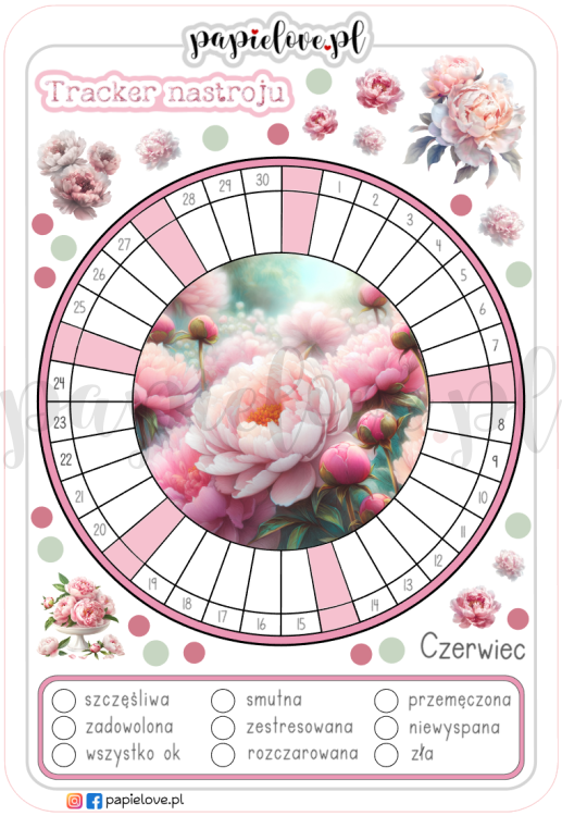 Tracker nastroju czerwiec 2025.png